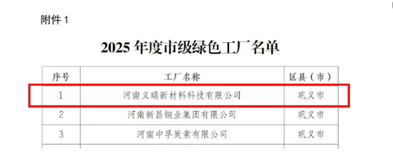 明泰铝业荣膺多项绿色制造殊荣