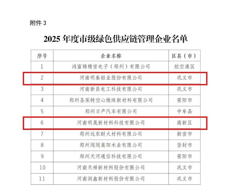 明泰铝业荣膺多项绿色制造殊荣