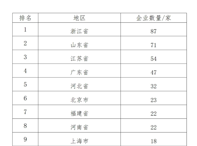 中国制造业企业500强，明泰铝业上榜
